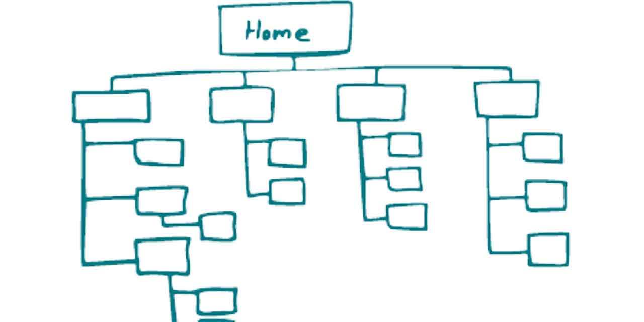 Sitemaps web